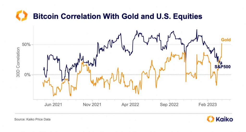 Gold price Hits Record High! What Signals for Crypto Investors? 5 gold-price