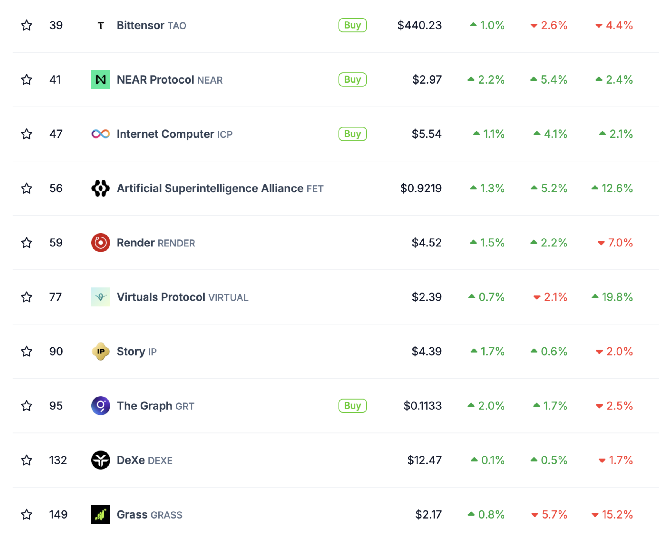 Blockstream launches new app and outlines strategic shift at Bitcoin 2025 3 fmcpay-AI-Tokens-Market-Performance