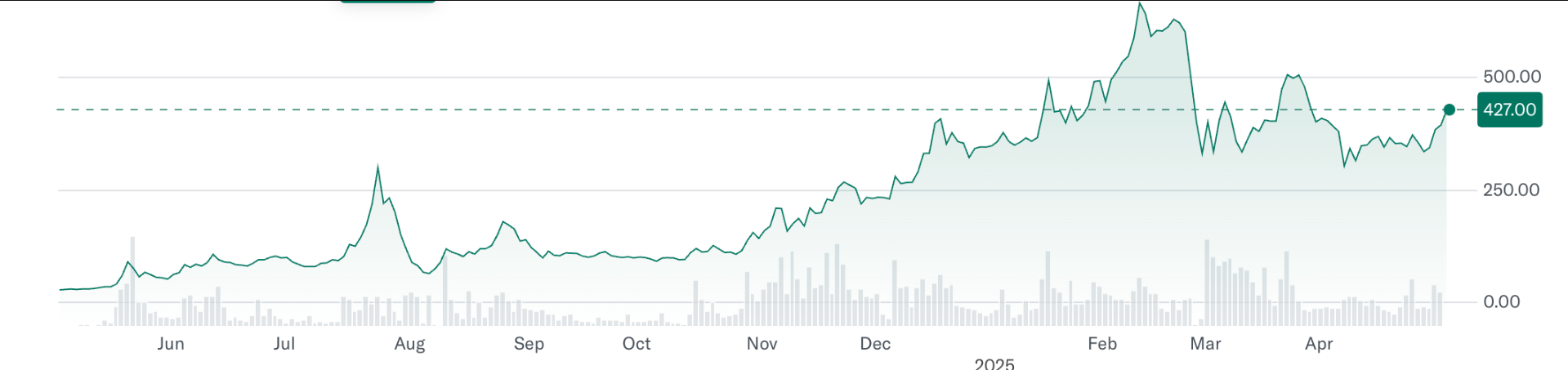 Metaplanet's Bitcoin expansion continues with $24.7 million bond offering 2 fmcpay-Metaplanet-Inc.-3350.T-Stock-Performance