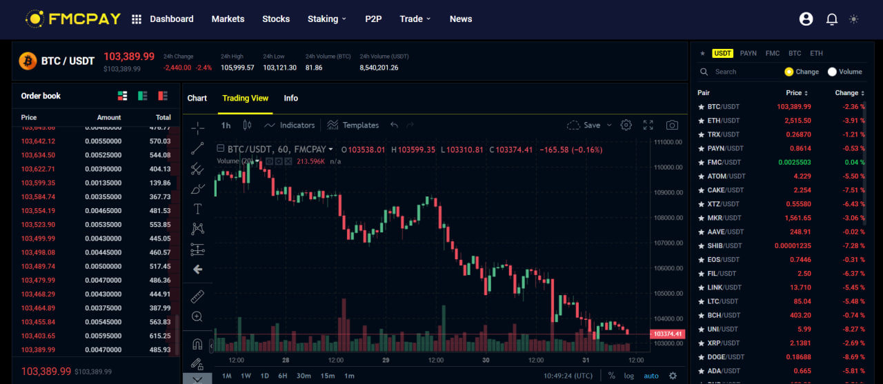 Final day of May: Bitcoin & Altcoin Sell-Off, Trump’s Tariff Hike, and Hyperliquid Volume Surge Signals reakout 2 altcoins-sell-off-on-the-final-day-of-may-2211