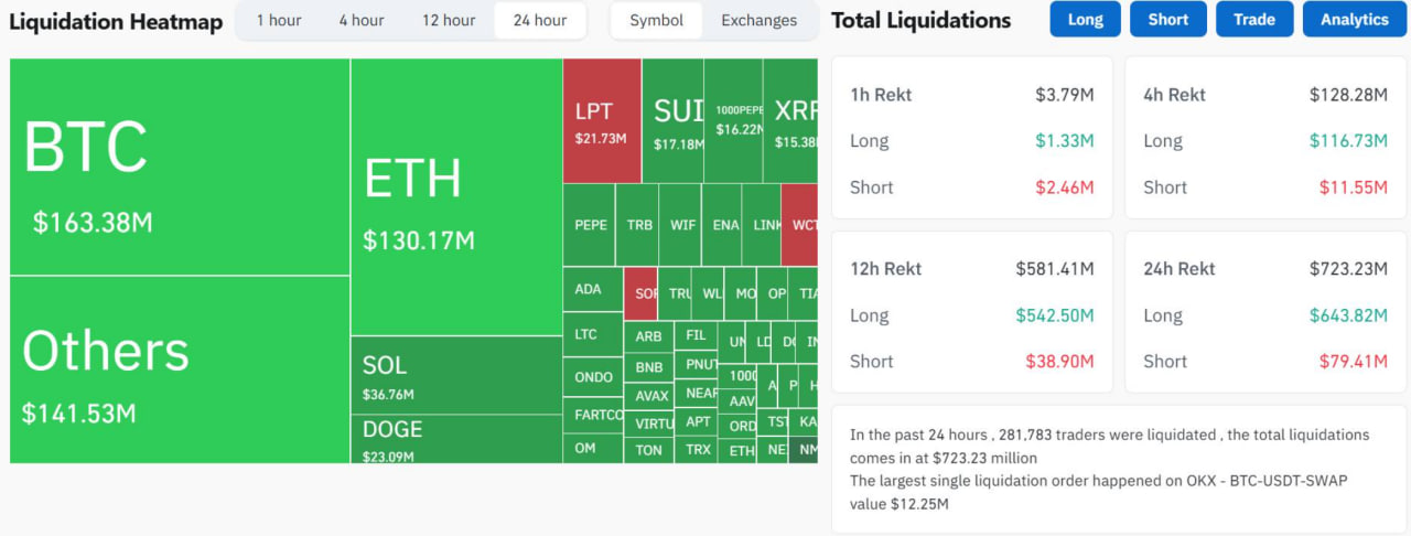 Final day of May: Bitcoin & Altcoin Sell-Off, Trump’s Tariff Hike, and Hyperliquid Volume Surge Signals reakout 3 altcoins-sell-off-on-the-final-day-of-may-2221
