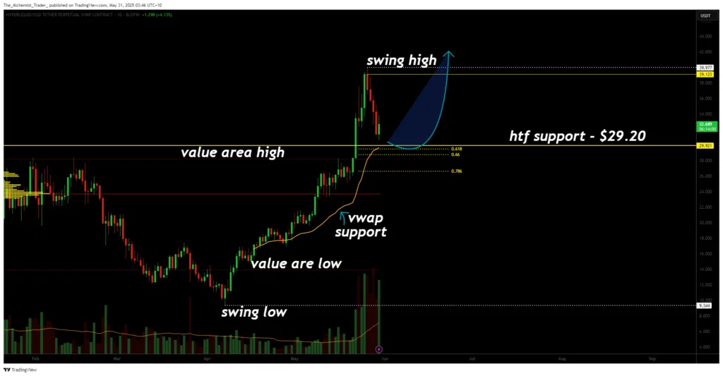 Final day of May: Bitcoin & Altcoin Sell-Off, Trump’s Tariff Hike, and Hyperliquid Volume Surge Signals reakout 4 altcoins-sell-off-on-the-final-day-of-may-3111