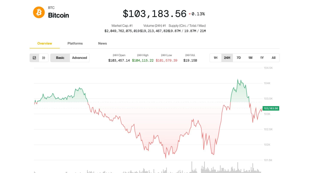 bitcoin-breaches-dollar100k