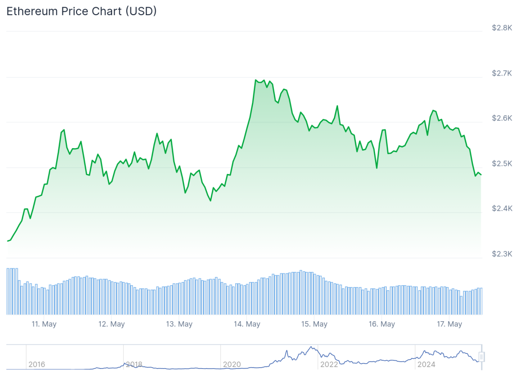 ethereum-is-currently-trading-at-approximately-dollar2630
