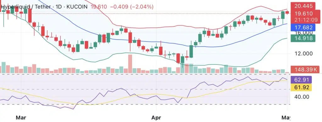 hyperliquid-price-analysis