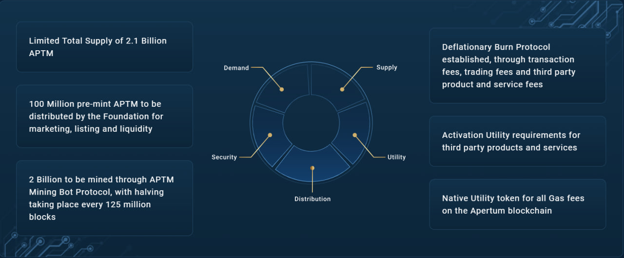 What is Apertum Crypto? A Deep Dive Into APTM Token 4 what-is-apertum-crypto-aptm-token-5551