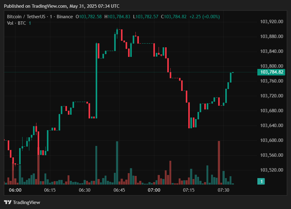will-altcoins-surge-in-2025-bitcoin-drop