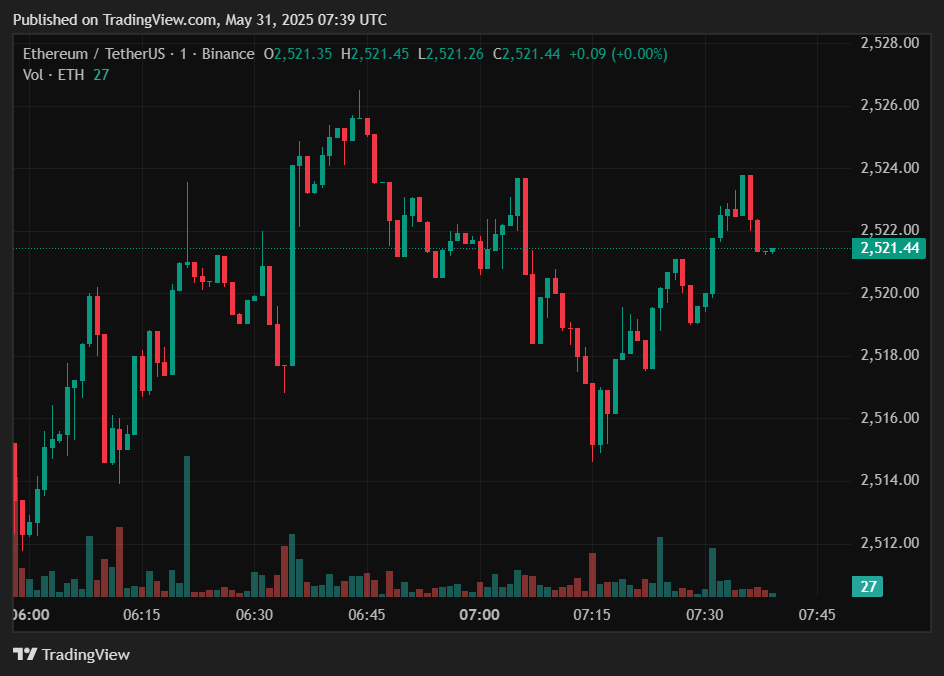 will-altcoins-surge-in-2025-eth