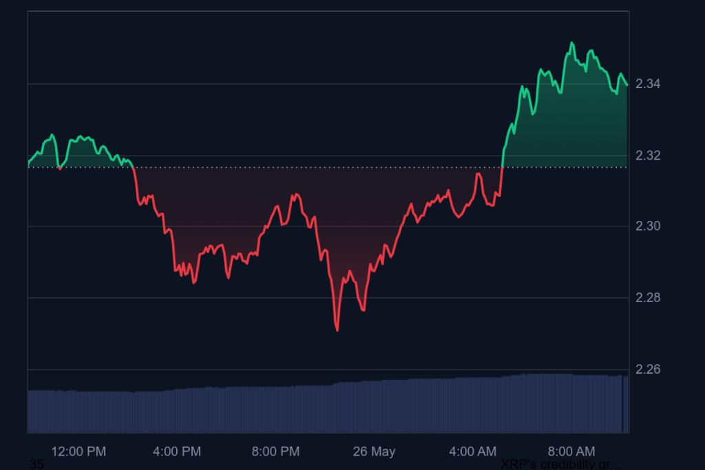 xrp-leads-the-rally-after-ripple-vs-sec-case-resolution