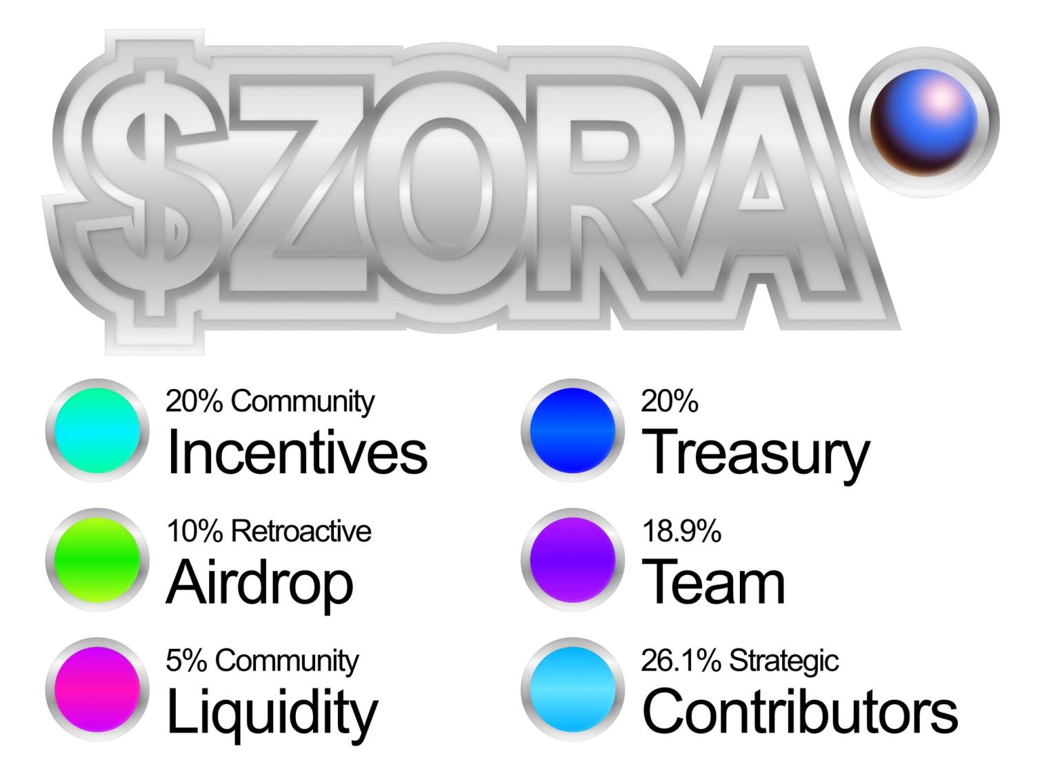 zora-airdrop-for-fun-backlash-erupts-over-zora-token-allocation-211a1