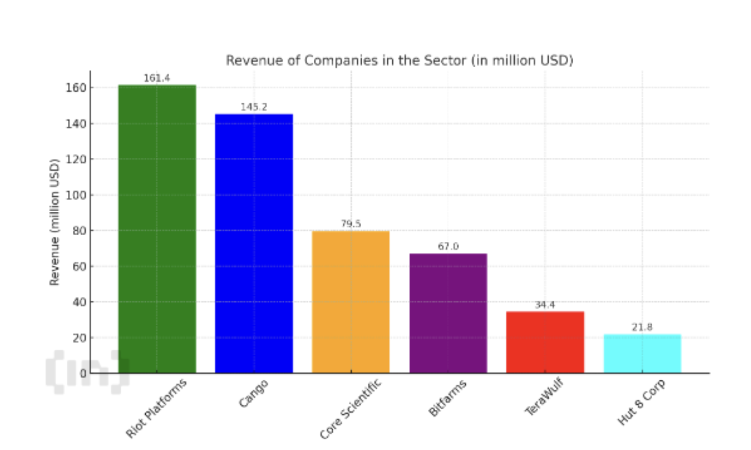 M2 money supply hits record high of $21.86 trillion: Will Bitcoin follow the surge? 2 Revenue of mining companies