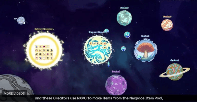 What is NXPC Used For