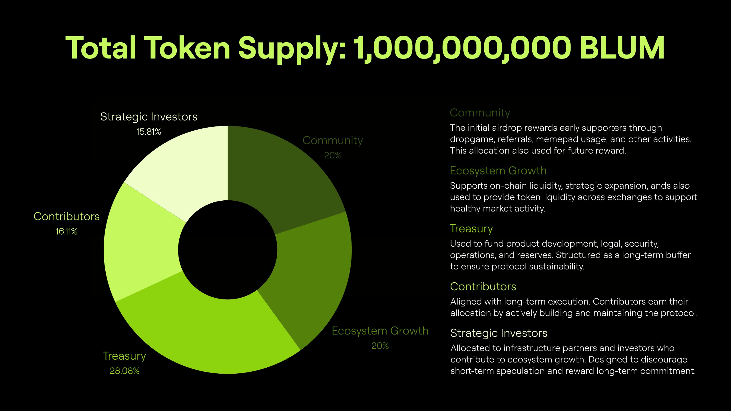 Blum TGE Airdrop: How to Join, Listing Date, Tokenomics & 2025 Roadmap 7 blum-tge-airdrop-blum-listing-date-roadmap-blum-tokenomics-612