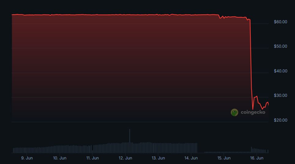 KOGE Token Price Crash: From Warning to Wipeout 5 koge-token-price-crash-from-warning-to-wipeout-333