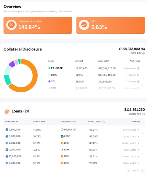 Syrup Crypto: Bridging DeFi and Yield 5 maple2