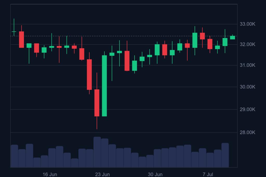 NEXO_1M_graph_coinmarketcap