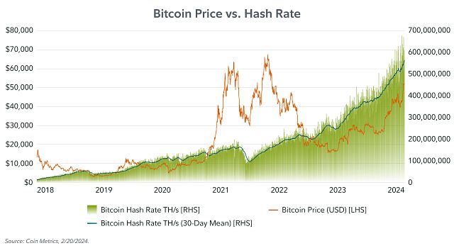 The Economics of a Bitcoin Halving Charts-01