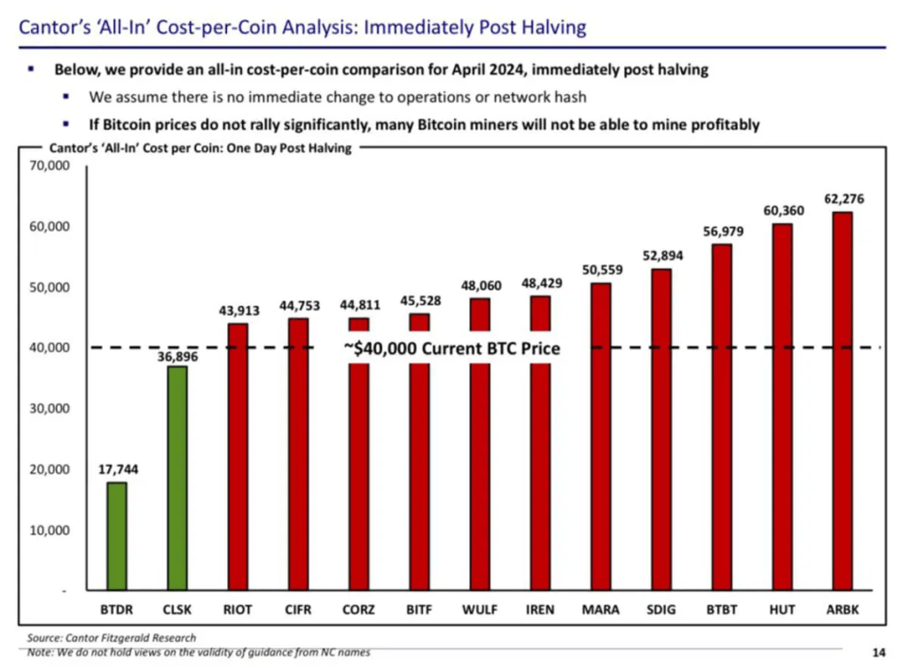 bitcoin-mining-profitability