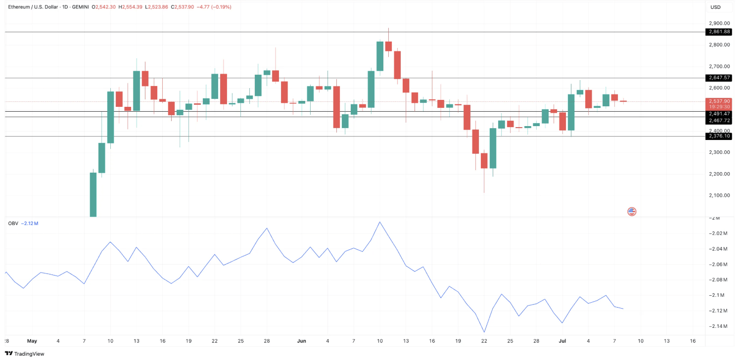 Bitcoin price if Fed cuts rate in July as inflation dips below 2% 7 fmcpay-OBV-and-Key-ETH-Price-Levels